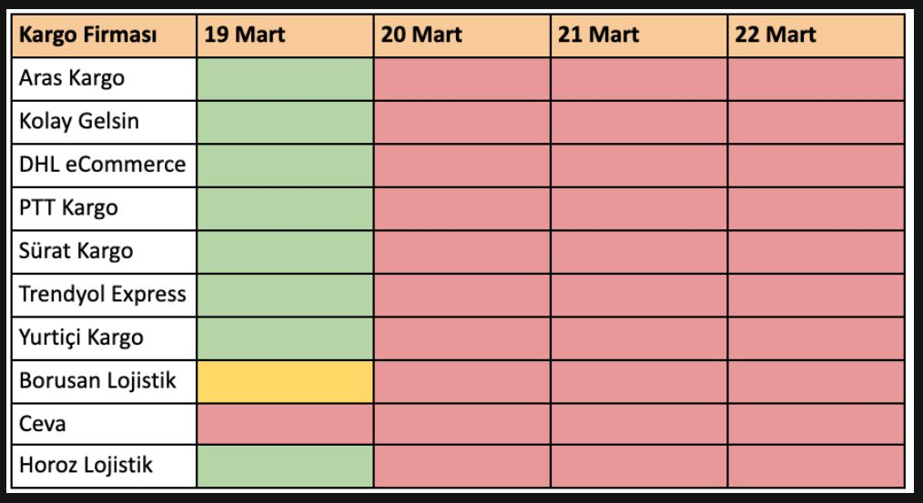Trendyol 2026 Ramazan Bayramı Kargo Çalışma Takvimi